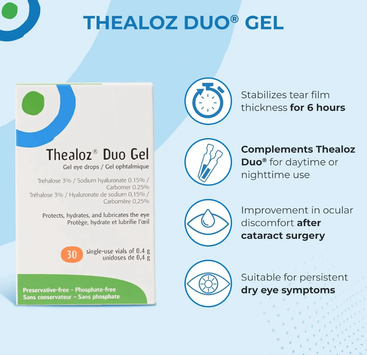 Thealoz Duo Gel - Image 2